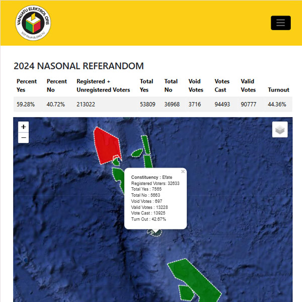 Electoral Commission Management Software